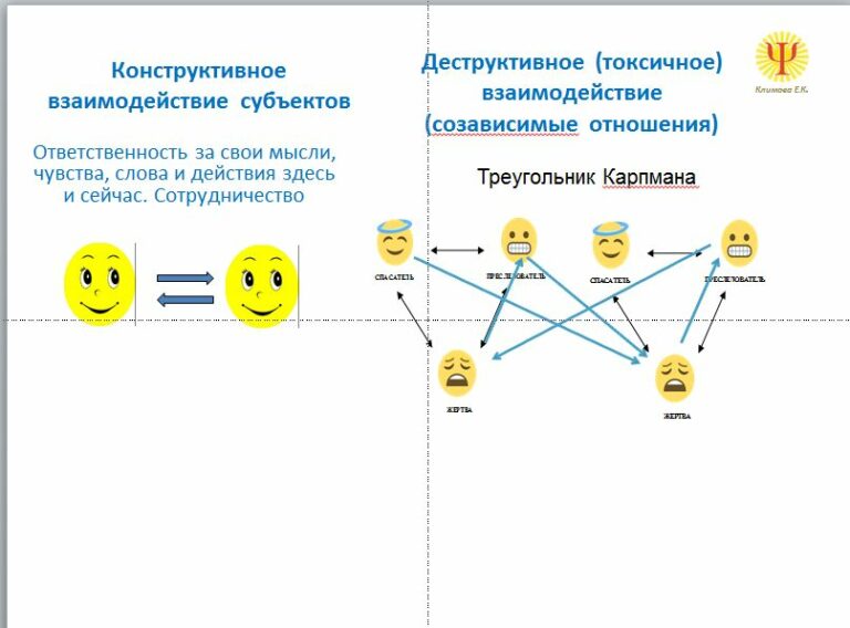 Тест на токсичные отношения. Токсичные отношения это в психологии.